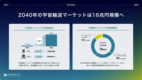 宇宙産業の今とこれから 将来宇宙輸送システム株式会社