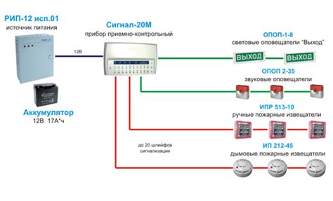 Охранная сигнализация Болид (Bolid): функции системы безопасности
