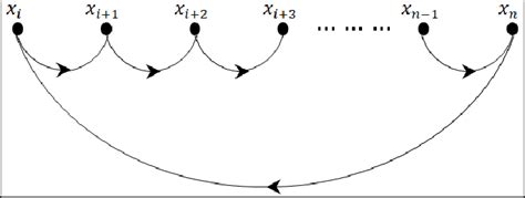 The general representation of HBM. | Download Scientific Diagram