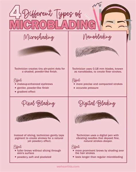 Different Types of Microblading: The Top Options For Flawless Brows