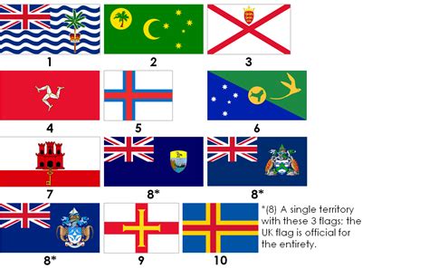 Flags of Europe/Asia/Africa territories Quiz - By Holy