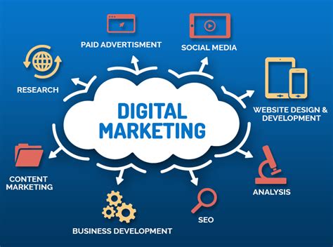 What Is Digital Marketing Ultimate Guide 2019 Pims