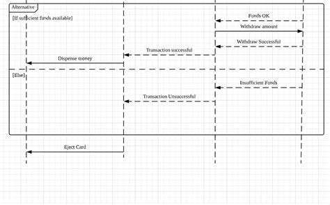 12 Lucidchart Uml Sequence Diagram Robhosking Diagram