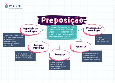 O Que Significa Preposição - 6