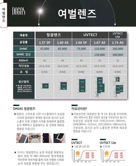 애니아이 렌즈카탈로그