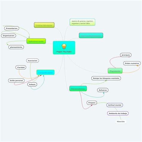Mapas Mentales Herramientas para Cartografía Mental