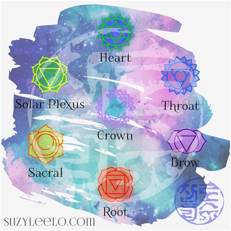 Chakra Symbols Vector Set » Suzy LeeLo