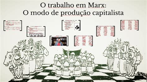 O trabalho em Marx: O modo de produção capitalista by Guillermo Rivera Valdes on Prezi