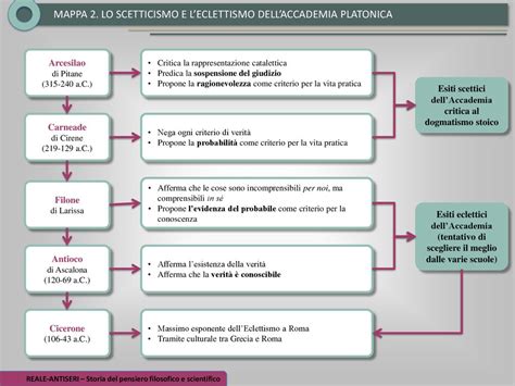 Religione Naturalistica Religione Purificata Dalla Natura Ppt Scaricare