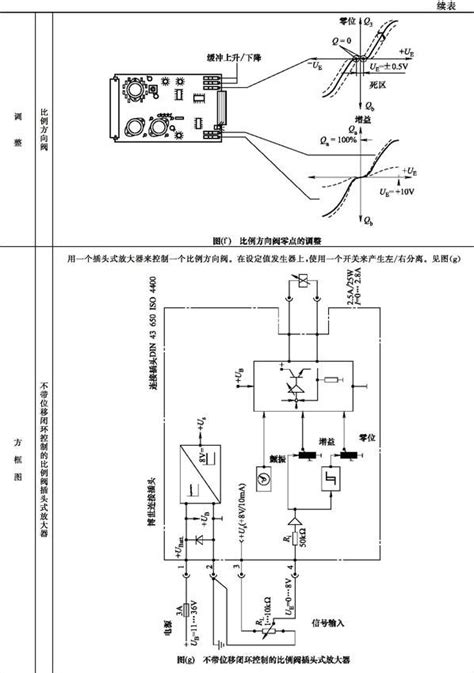 知乎盐选 第 13 章 电液比例控制系统