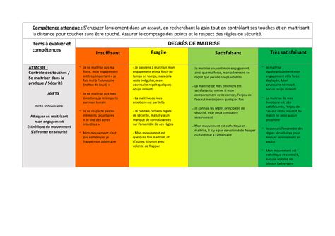 Grille D Valuation Finale Boxe Comp Tence A Endue Sengager