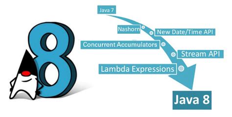 Java 8 Features – Unleashed - TatvaSoft Blog