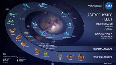 Nasa Svs Nasa Earth Science Division Missions