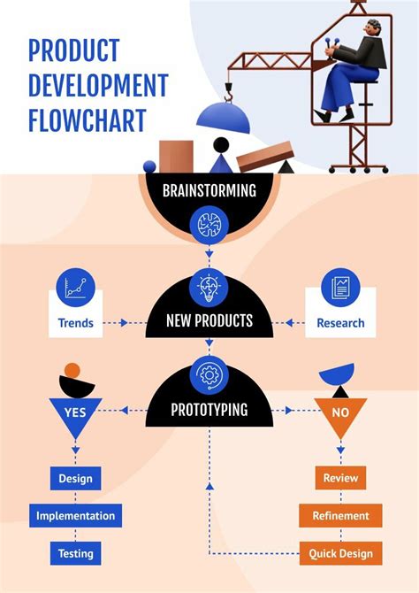 Getting Things Done Workflow Diagram