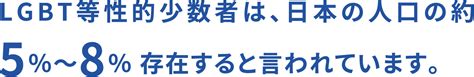 Lgbt・sogiの基本知識 On The Ground Projectについて Lgbt研修・セミナーはオンザグラウンドプロジェクト