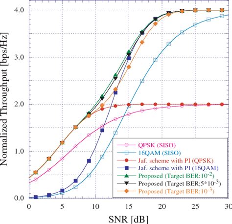 Figure From Throughput Performance Enhancement Applying Adaptive