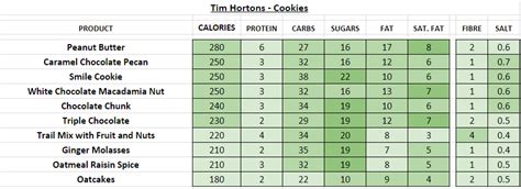 Tim Hortons Cookies Nutritional Information Besto Blog