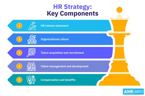 How To Develop An Effective Hr Strategy [2024 Edition] Aihr