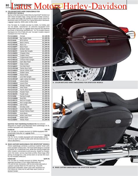 Harley Davidson Sportster® Parts And Accessories Catalog By Harley