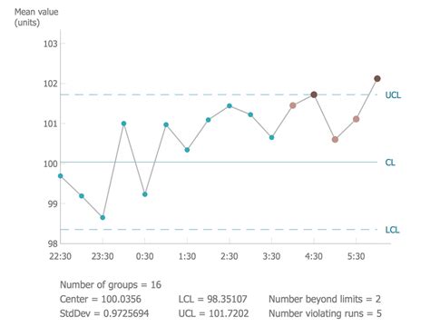 Control Chart Types Of The Control Chart In 7 Qc Tools Chart Images