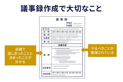 分かりやすい議事録の書き方｜基本項目や書き方の11のコツを紹介 識学総研