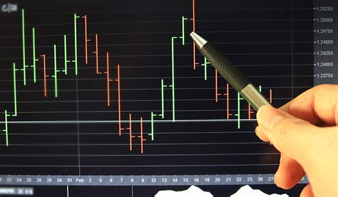 Tick Chart Trading The Complete Guide Gocharting