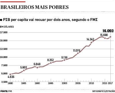 Renda per Capita o que é e características no Brasil e no mundo Toda