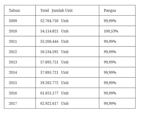 Mengenal Jenis UMKM Di Indonesia Beserta Perkembangannya