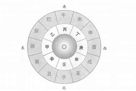 八字配对非常运势网（天干是甲乙丙丁的命格）八字若朴堂文化