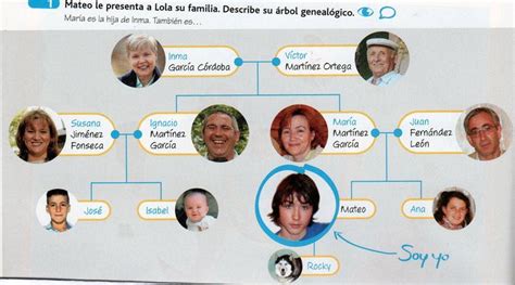 La Familia De Mateo