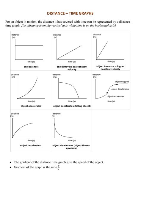 Graphing Motion Kinematics Ws Answers