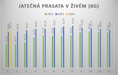 Cenovka Vep Ov Maso B Ezen Agropress Cz