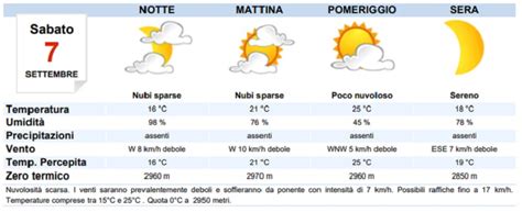 Meteo A Milano Previsioni Del Tempo Di Domani Sabato Settembre