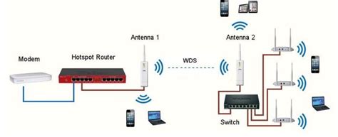 Setting Hotspot Di Mikrotik Cara Membuat Dan Setting Dasar Hotspot Di