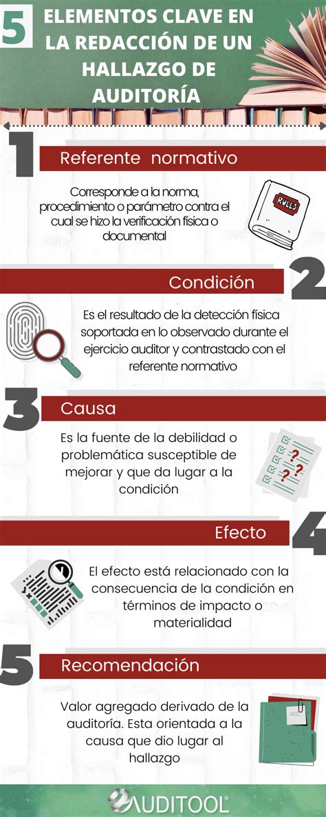 5 Elementos Clave En La Redacción De Un Hallazgo De Auditoría