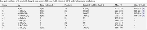 Table From Ultrasound Promoted One Pot Synthesis Of Aza Diaryl