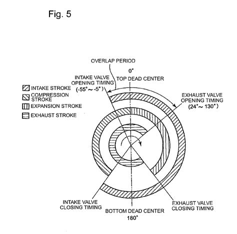 valve timing diagram - Scribd india