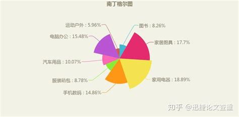 独家整理论文图表制作攻略，本科研究生论文必备！（干货帖） 知乎