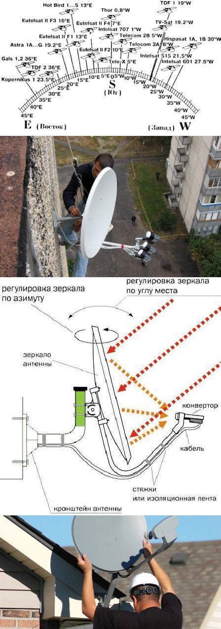 Установка спутниковой антенны своими руками инструктаж по монтажу