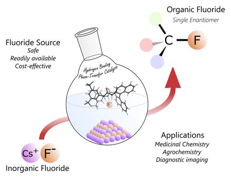 Catalysis Illustration Image Eurekalert Science News Releases