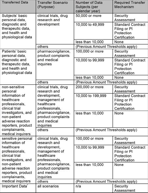 Drug rep salary structures are changing as pharma rules get tighter 30