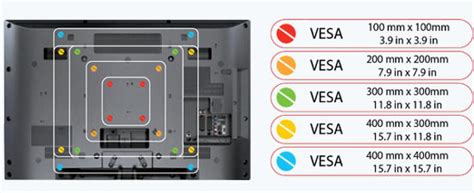 Sistema VESA Guía completa sobre monitores televisores y soportes