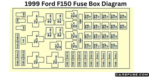 1999 Ford F150 Fuse Box Diagram