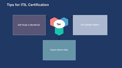 Itil Roadmap 2023 How To Get Certified In Itil Itil V4 Foundation