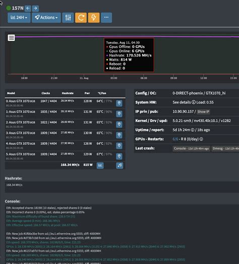 Deploy and manage your GPU Mining farm without pain! | Bitcoinist.com