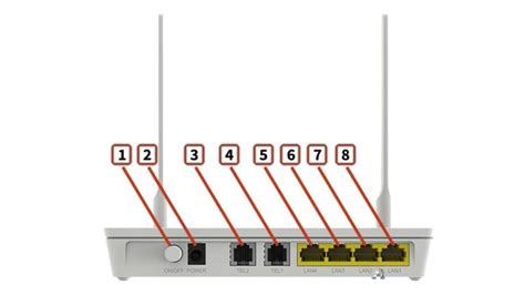 Оптический модем Huawei HG8245H - характеристики и порты