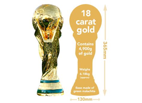 What Is The FIFA World Cup Trophy Made Of?, 54% OFF