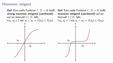 Monotonie Und Extremstellen Von Funktionen YouTube