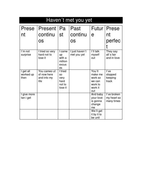 Tabla de Ingles | PDF