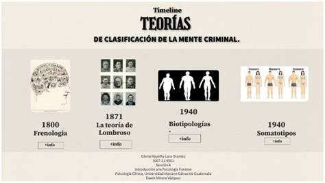 Teorias de clasificación de la mente criminal